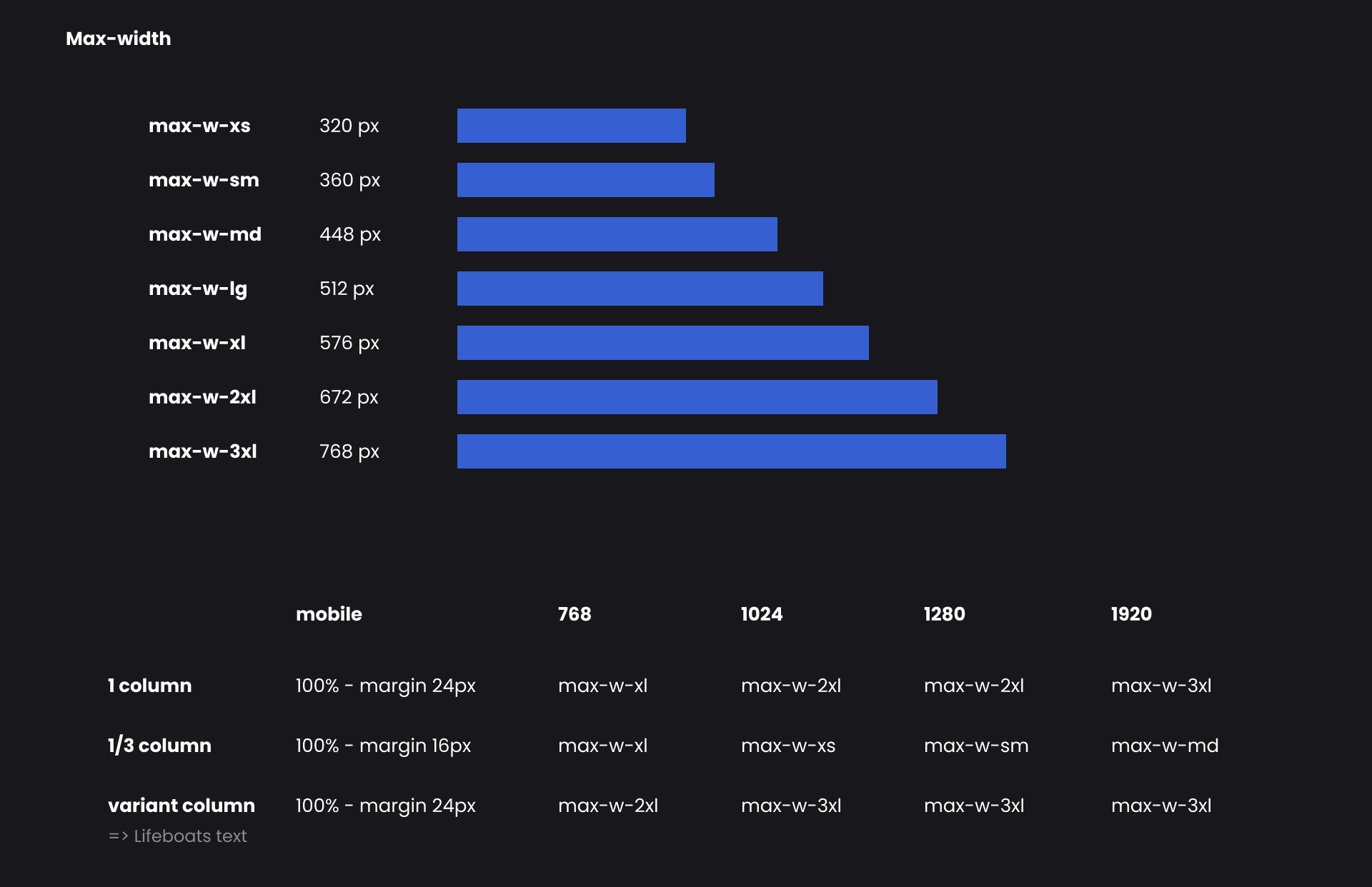 Puremix DS — Typography scale