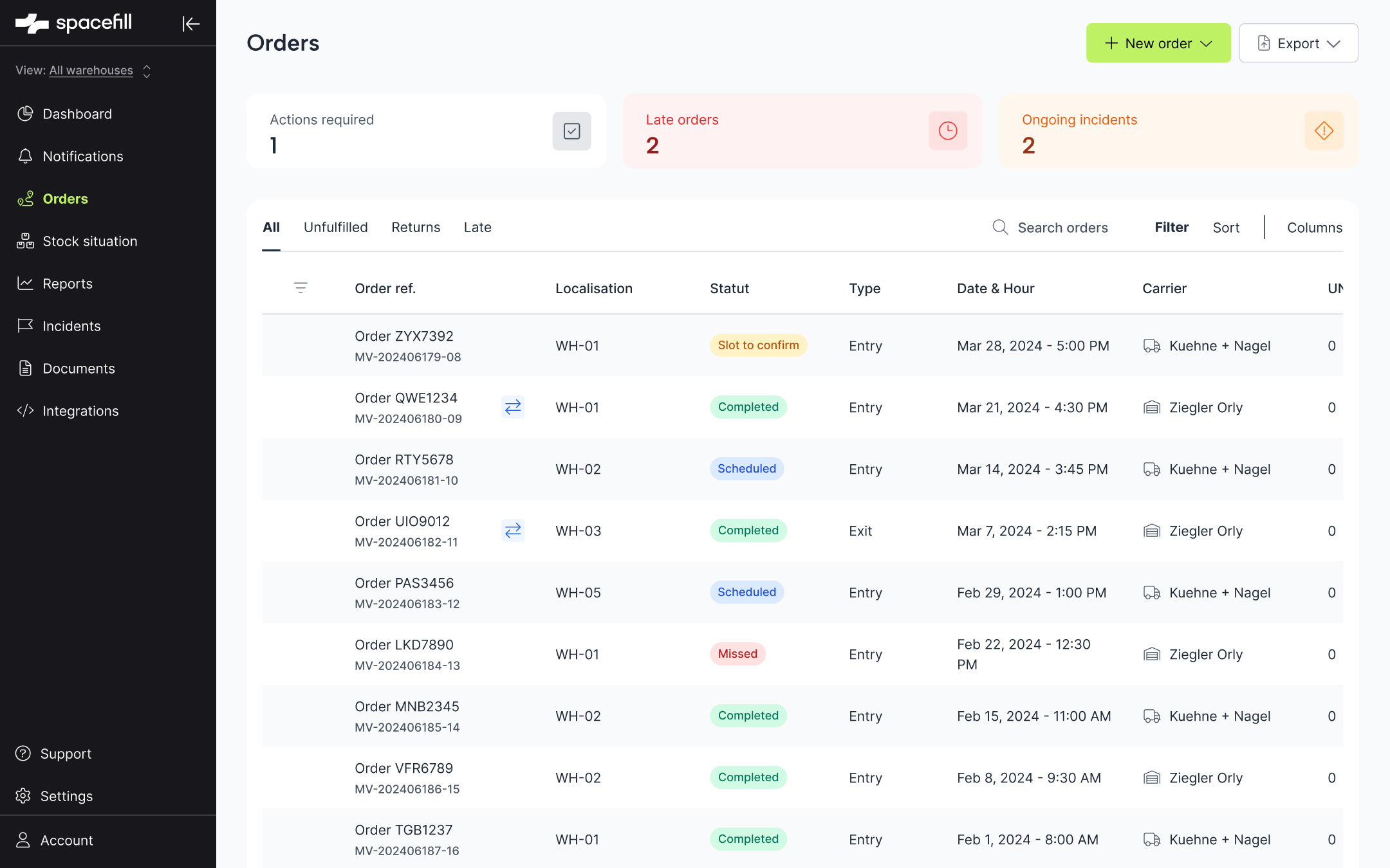 Orders list