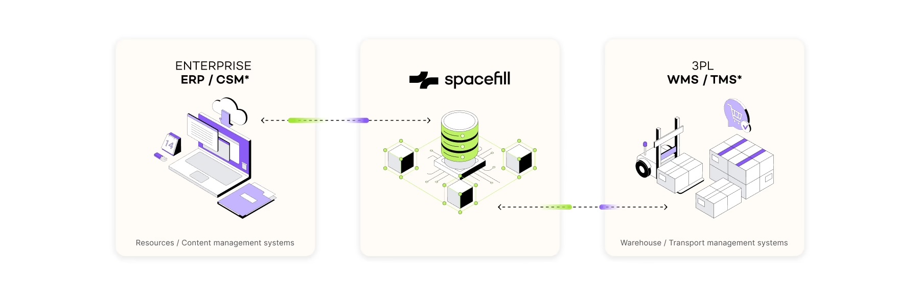 Spacefill — Enterprise to 3PL integration