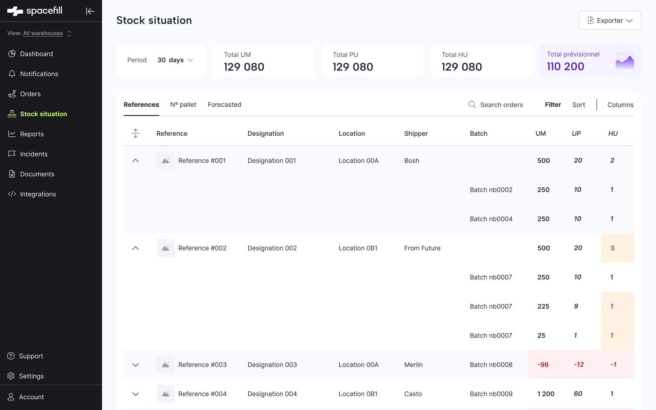 Stock situation page